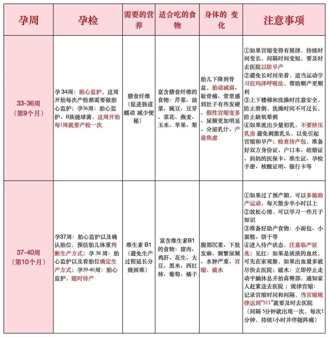 代怀生子包男孩_文档怎么弄（Word文档如何删除页码）